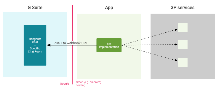 not able to create a webhook in google chat - Google Chat Community